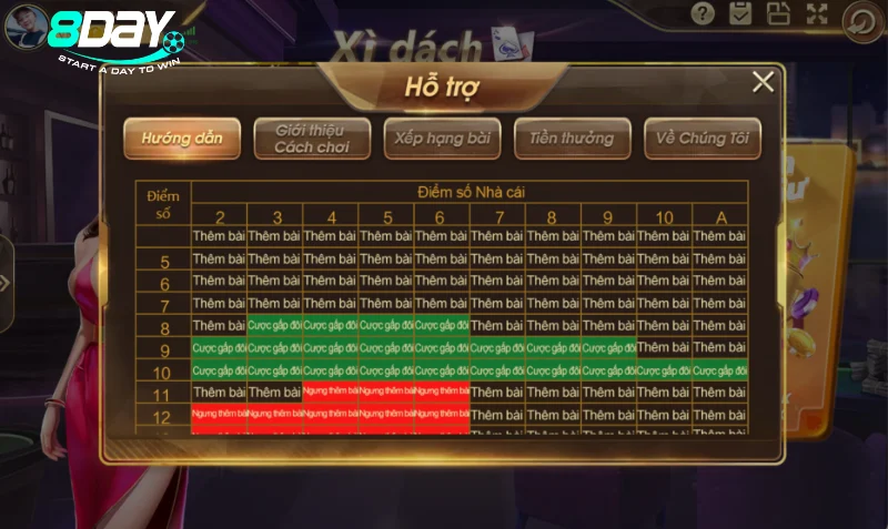 Quy tắc tính điểm khi chơi Blackjack 8Day