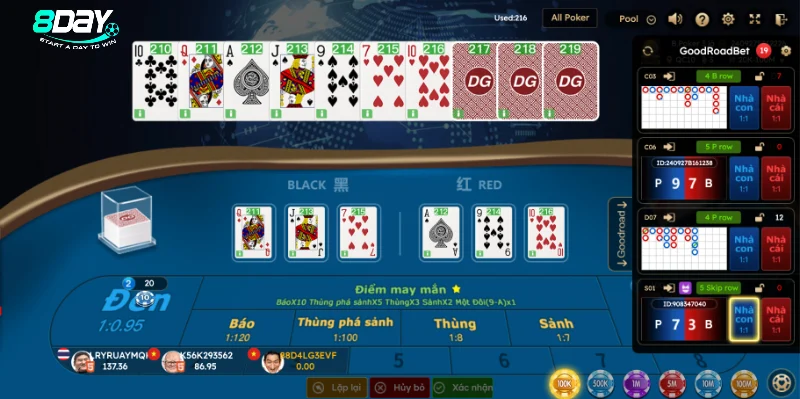 Các thuật ngữ được dùng trong Poker trực tuyến 8Day