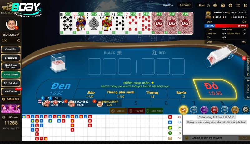 Trình tự quy tắc trong ván Poker trực tuyến 8Day