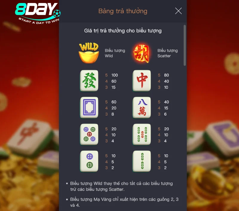 Các Biểu Tượng và Phần Thưởng Mahjong Dragon 8Day